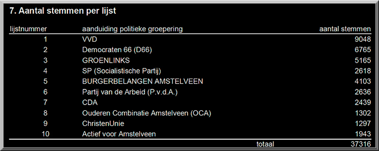 Amstelveen
