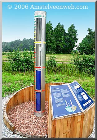 Grondwatermeter Amstelveen